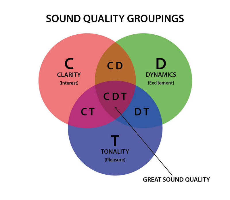 Audio Quality